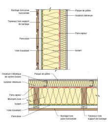 Coupe de mur ossature bois avec isolation double mur interieur 1