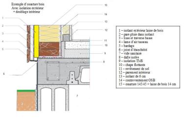 Coupe murs ossature bois avec isolation exterieure