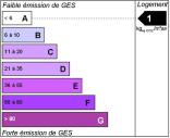 Test gaz a effet de serre label bbc