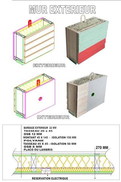 Composition des murs exterieurs