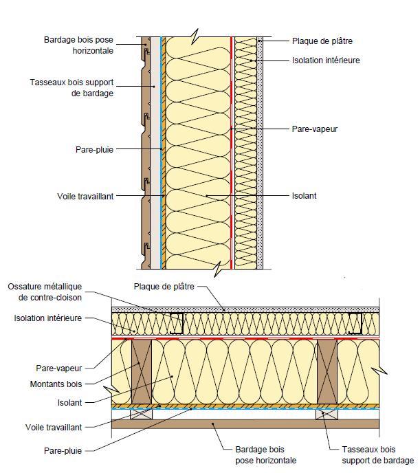 Construction Murs En Ossature Bois