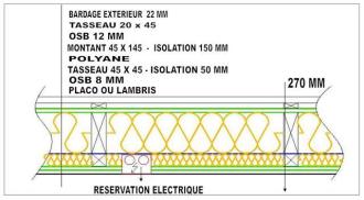 Coupe murs exterieurs kit ossature bois