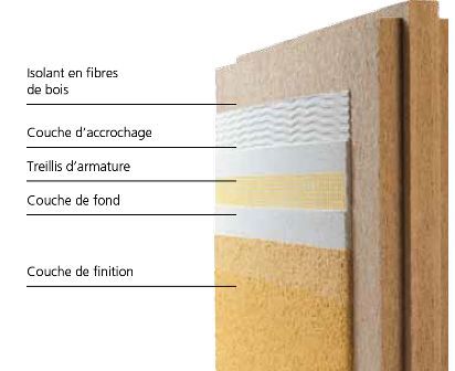 Detail des differentes etapes de pose enduit sur panneau en fibre de bois